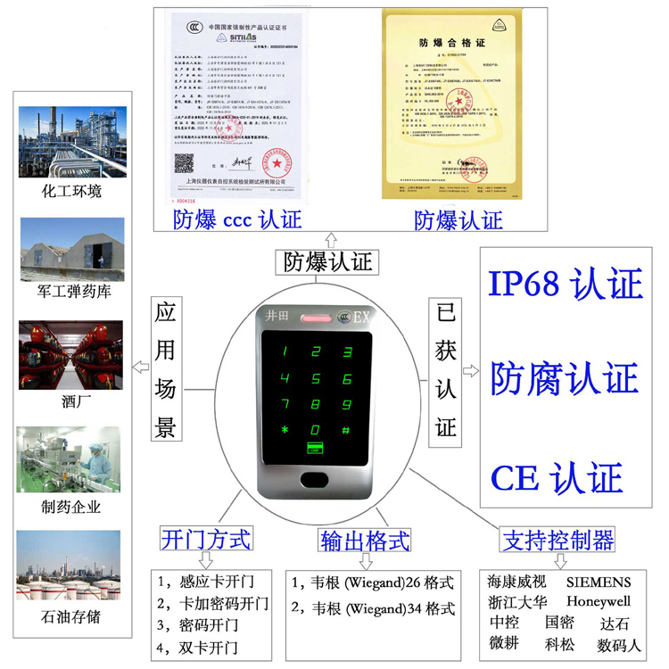 大屌操嫩逼汁防爆门禁系统的防爆门禁刷卡器的选材要点